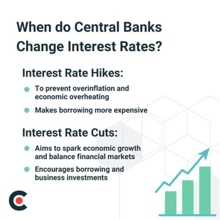 Can banks change interest rates?
