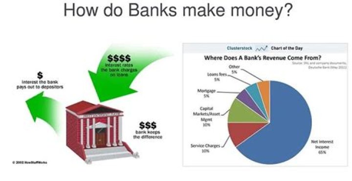 Can banks take your money if they need it?