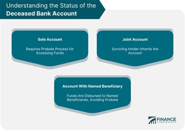 Can executor write checks on deceased account?