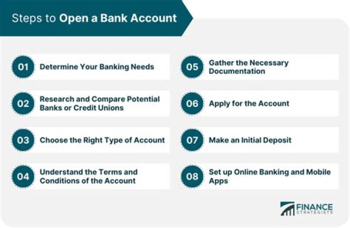 Can I open a bank account in Jamaica from the US?