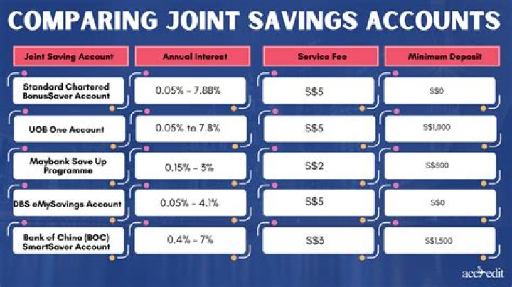 Can I remove myself from a joint savings account?