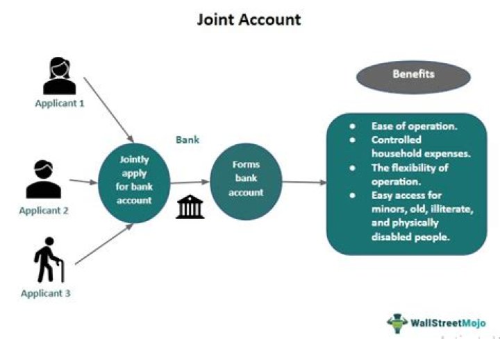 Can you deposit a joint check into a joint account with one signature?