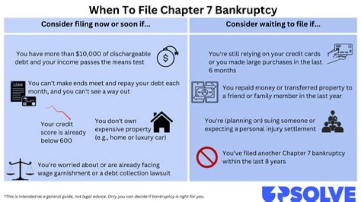 Can you file bankruptcy on a bad check?