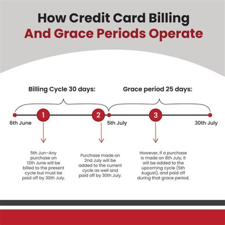 Do car leases have a grace period?