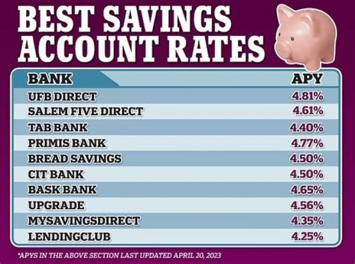 Do dormant savings accounts earn interest?