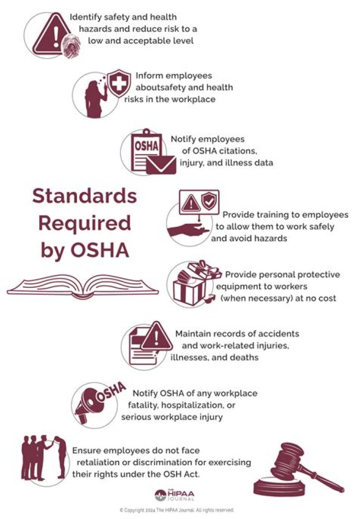 Does OSHA require shirts?
