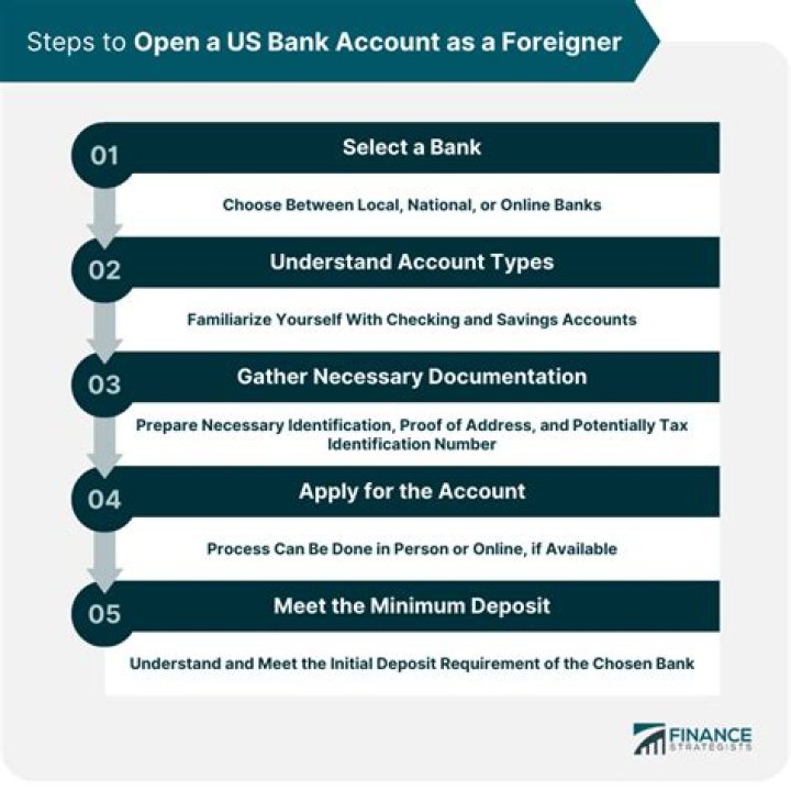 How can a foreigner open a bank account in South Africa?