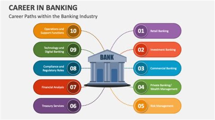 How can I start a career in banking sector?