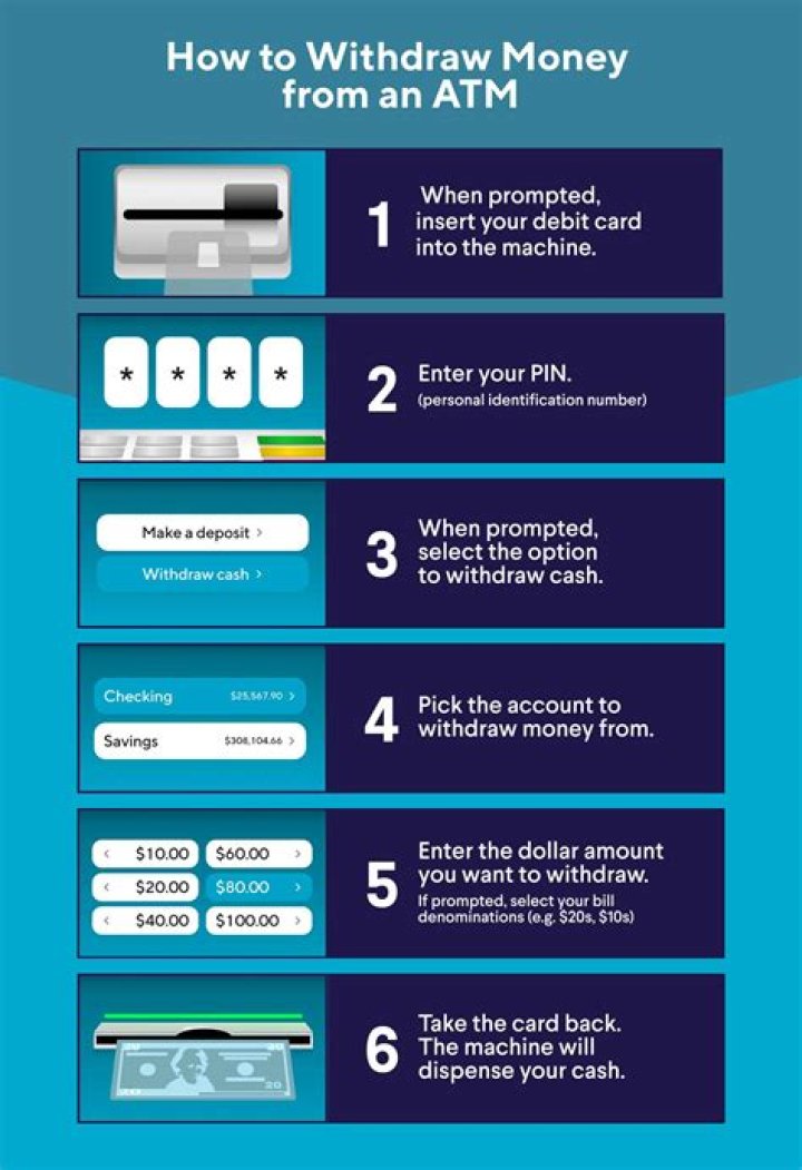 How can I withdraw money from bank without Cheque and ATM?