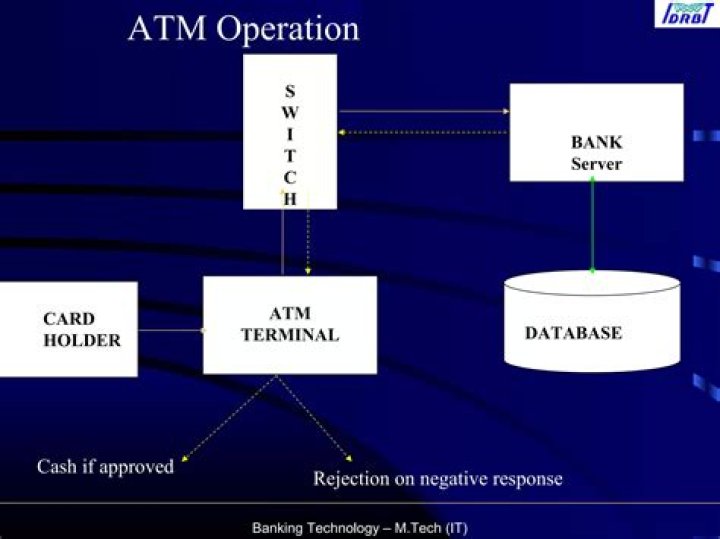 How do ATM booths work?
