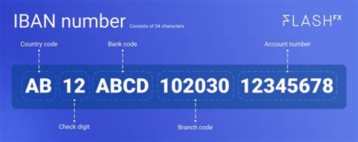 How do I find my Standard bank IBAN number?