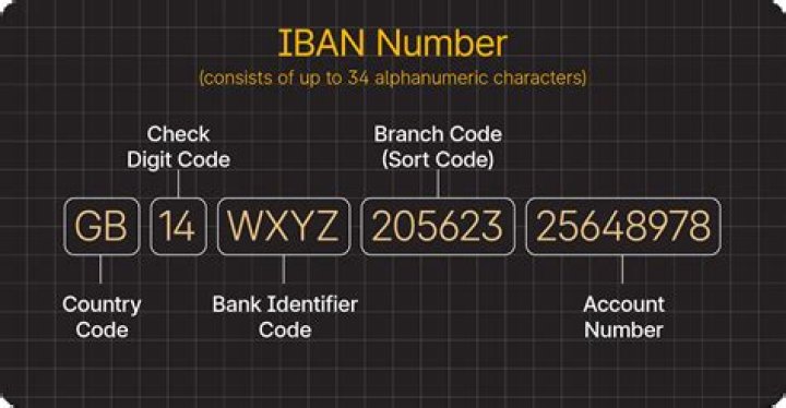 How do I find the IBAN for my bank account?