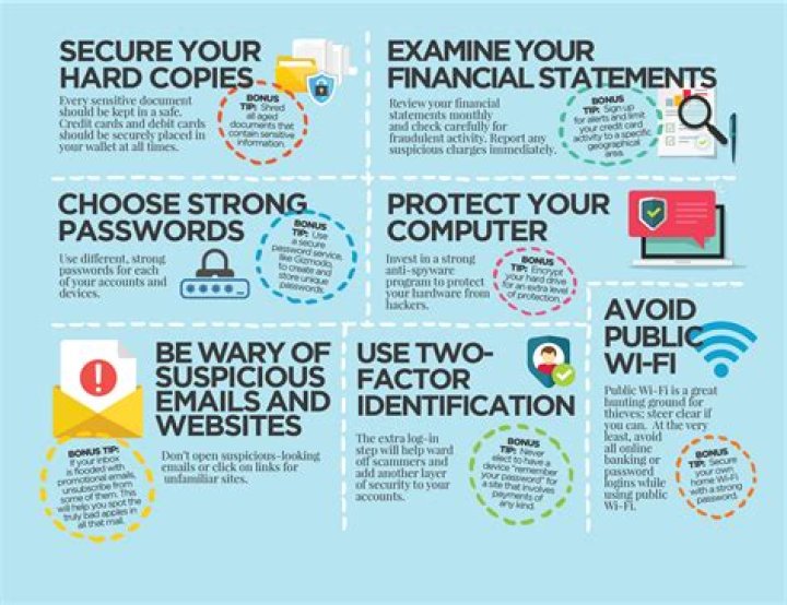 How do I protect my business bank account?