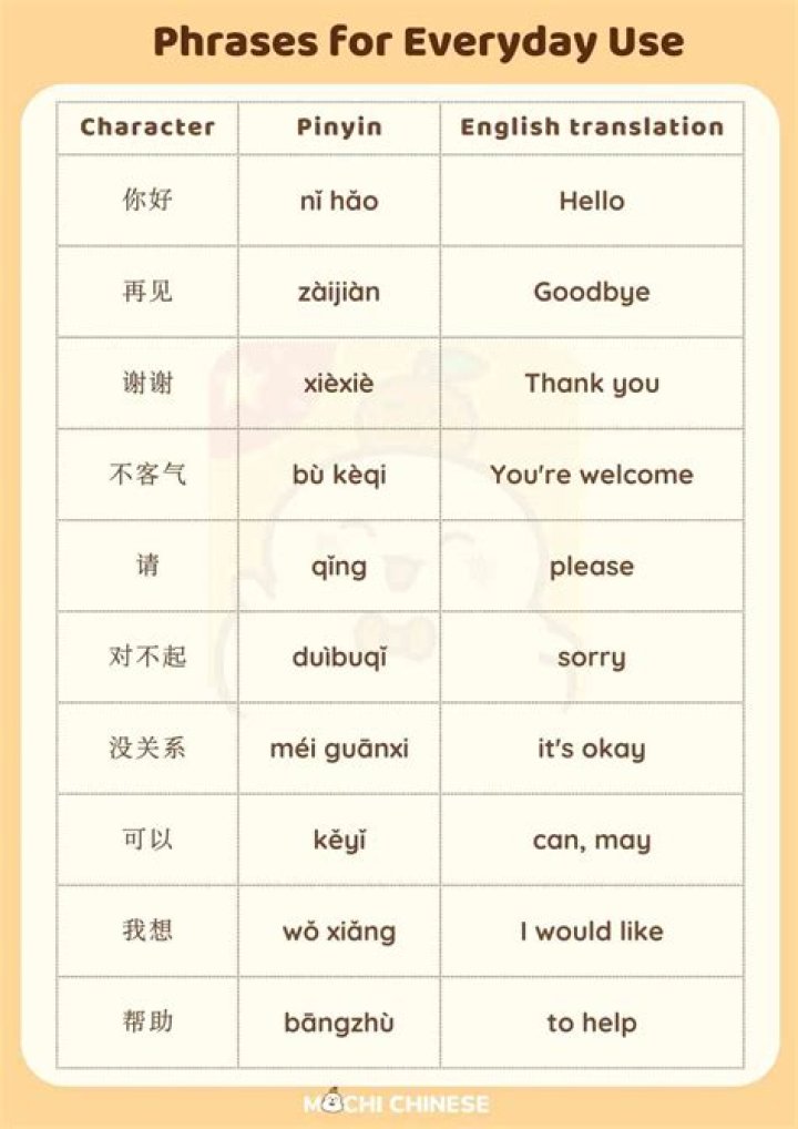 How do you write Chinese money in words?