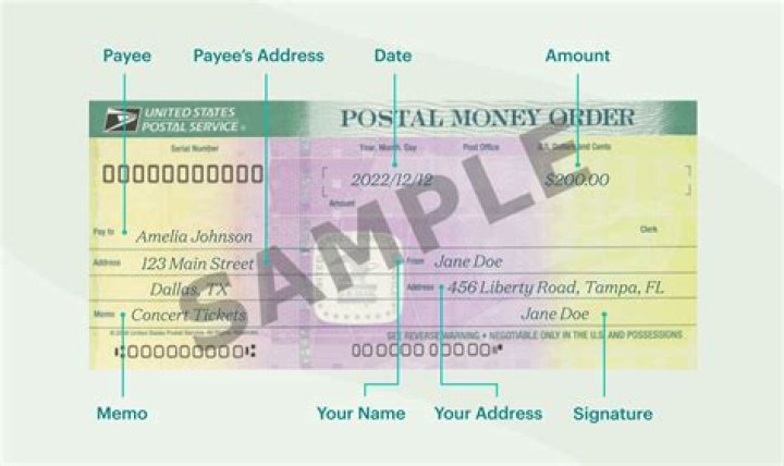 How does money get into your account from forex?