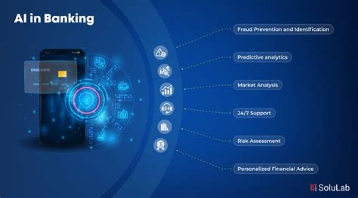 How is banking used today?