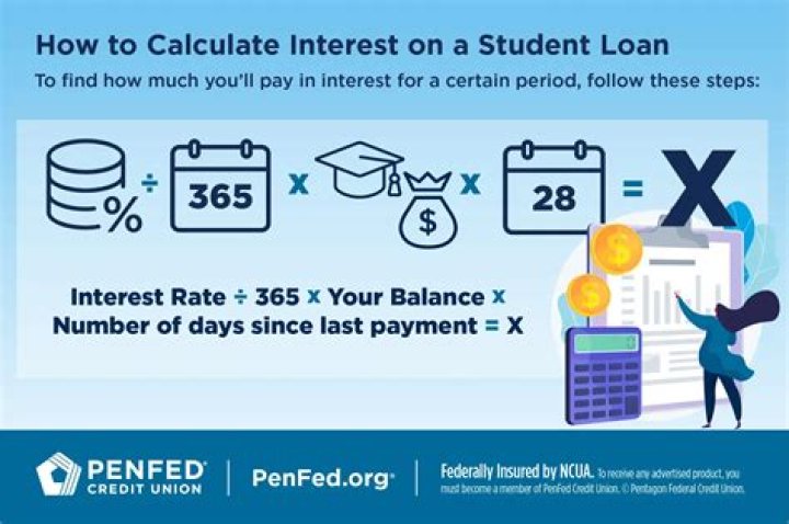 How is interest calculated on monthly RD?