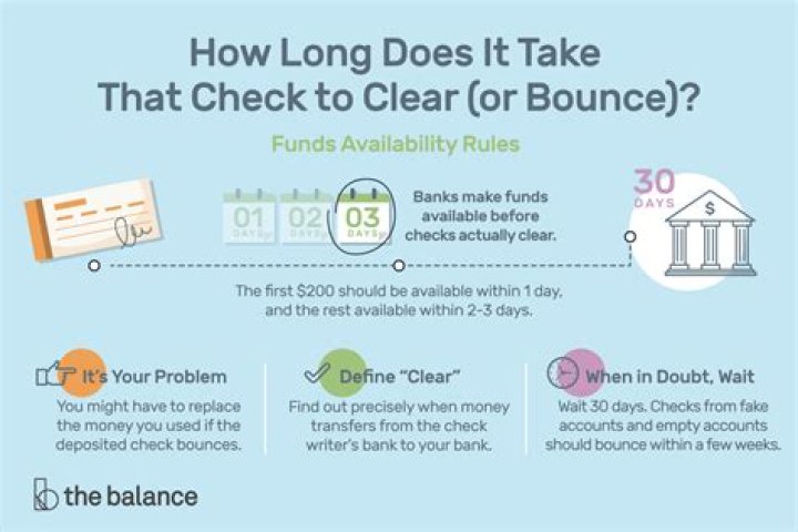 How long does it take for a check to clear from same bank?