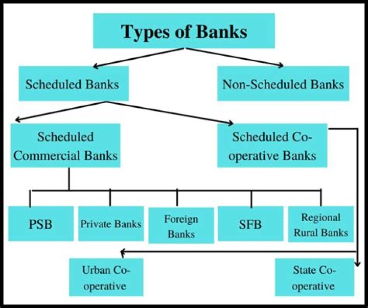 How many AAA rated banks are there?