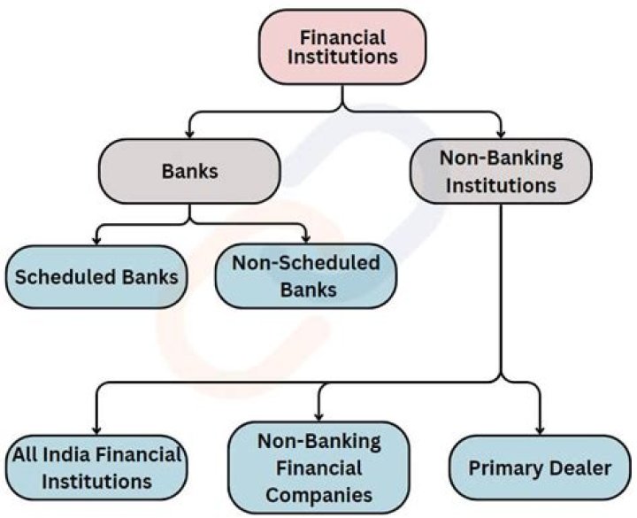 How many banking institution and non bank financial institution are operating throughout the Philippines?