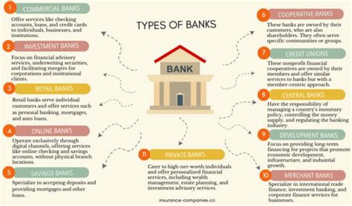 How many banks are there in Italy?