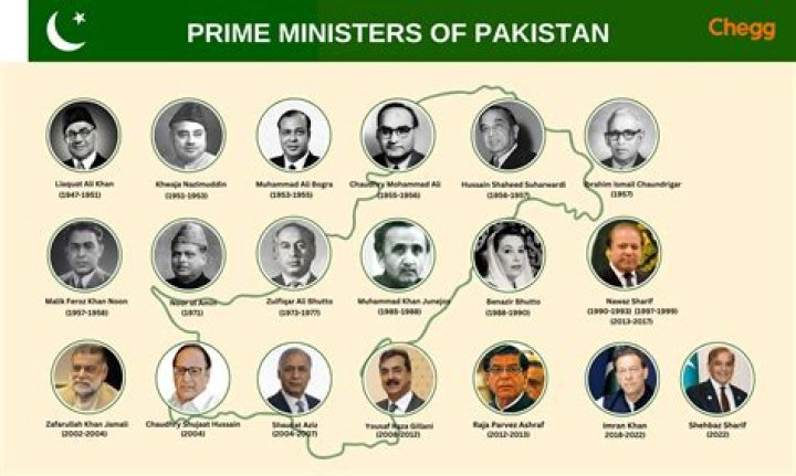 How many Islamic banks are there in Pakistan in 2020?