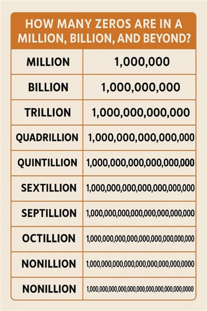 How much does 1 billion look like?