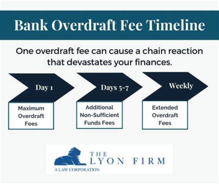 How much does a bank typically charge for an overdraft fee?