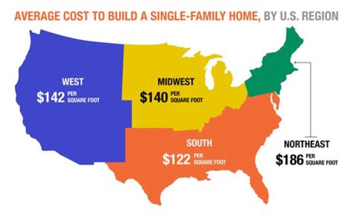 How much does it cost to get bonded in South Carolina?