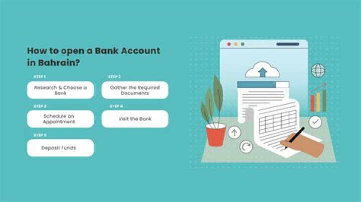 How much does it cost to open a bank?