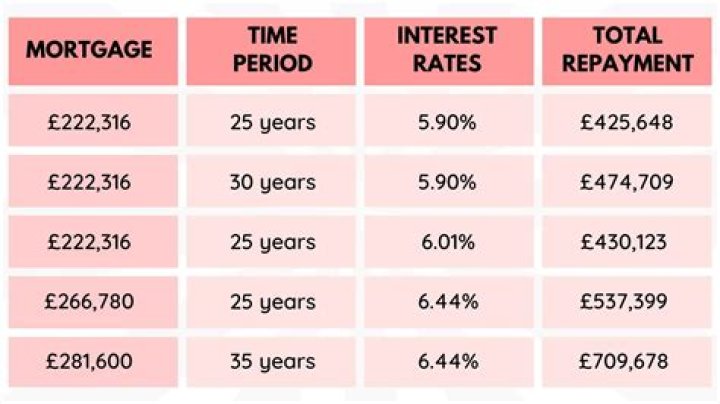 How much interest do security deposits pay?