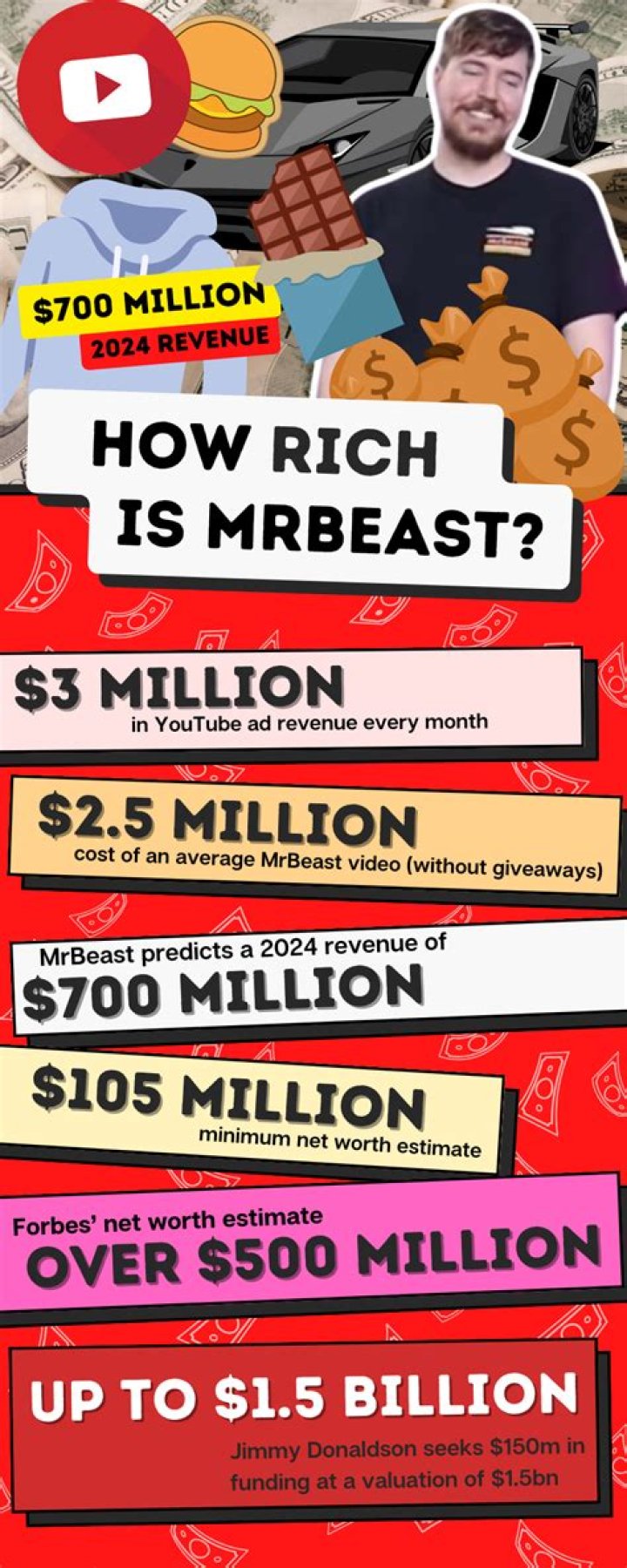 How much is Mr banks worth?