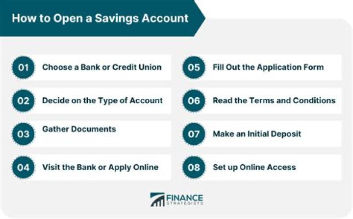 How much money is required to open a savings account in PNB?