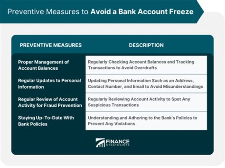 How quickly can a bank unfreeze an account?