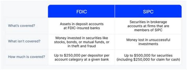 Is FDIC safe now?