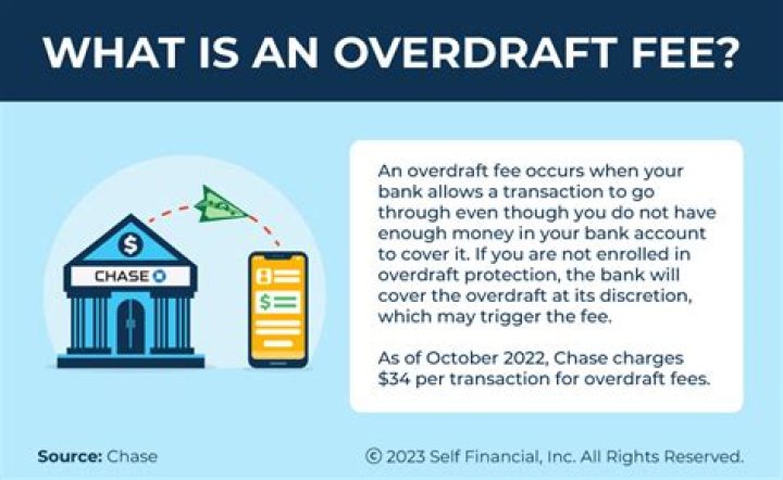 Is it legal for banks to charge overdraft fees?