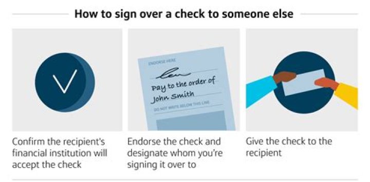 Is it necessary to sign the back of a check?