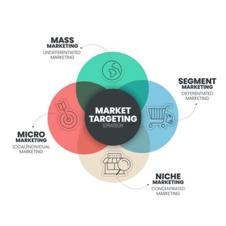 Is micro marketing cheap?