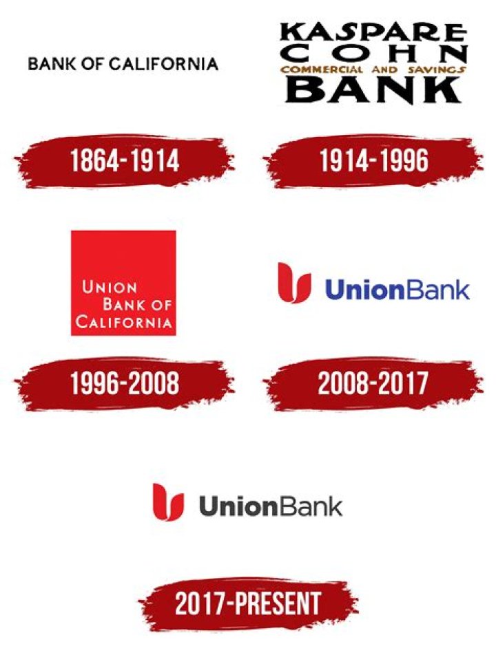 Is MUFG and Union Bank the same?