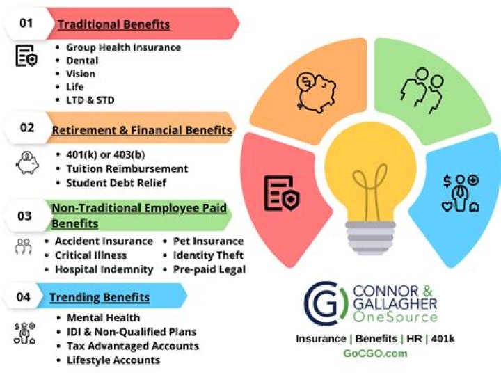 Is there any benefit to a savings account?