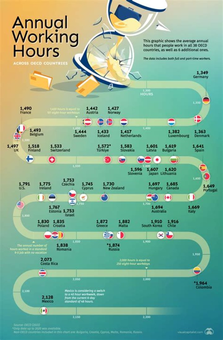 What are annual hours of work?