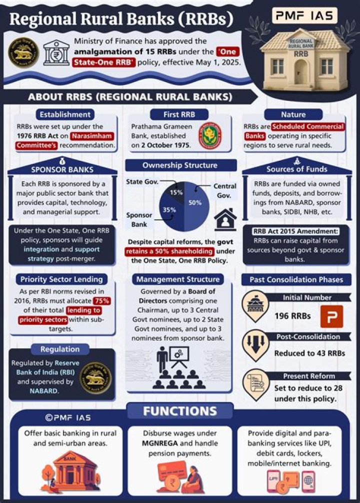 What are rural banks?