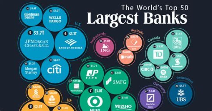 What are the 4 big banks in Australia?