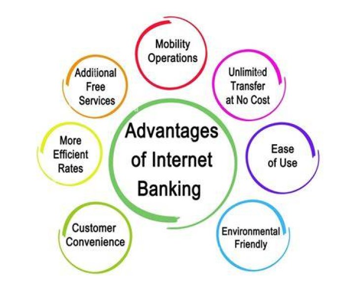 What are the advantages of computer in banking?