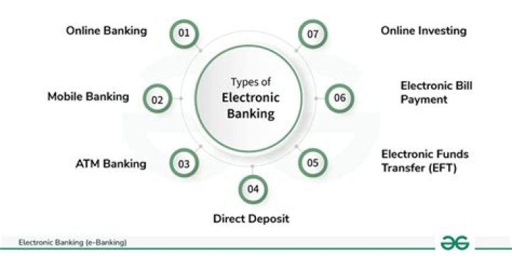 What are the benefits of electronic banking services?