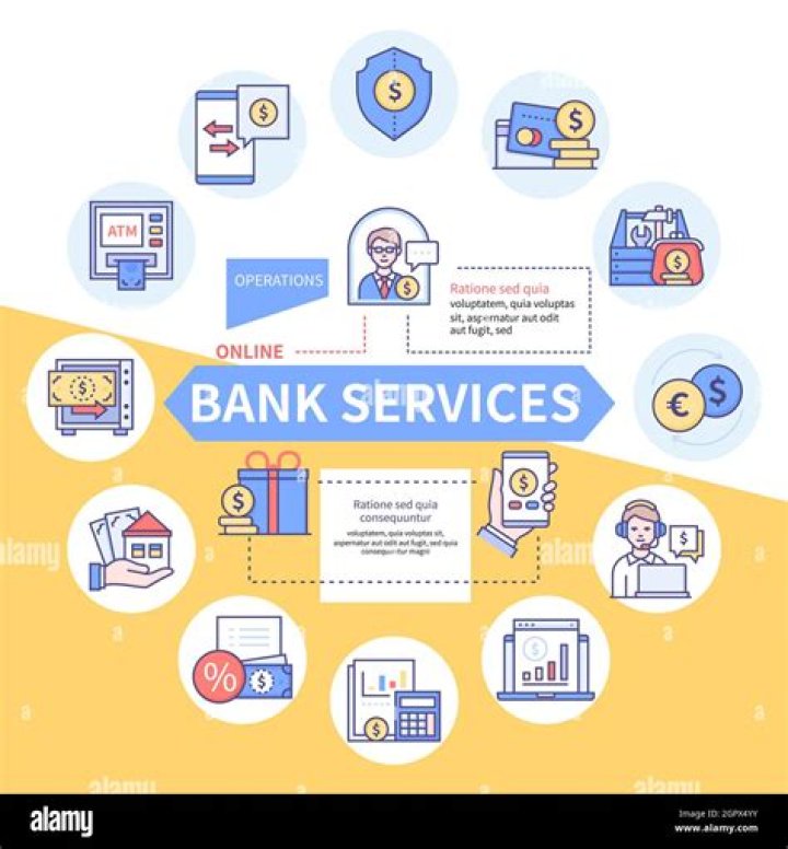 What are the services provided by e banking?