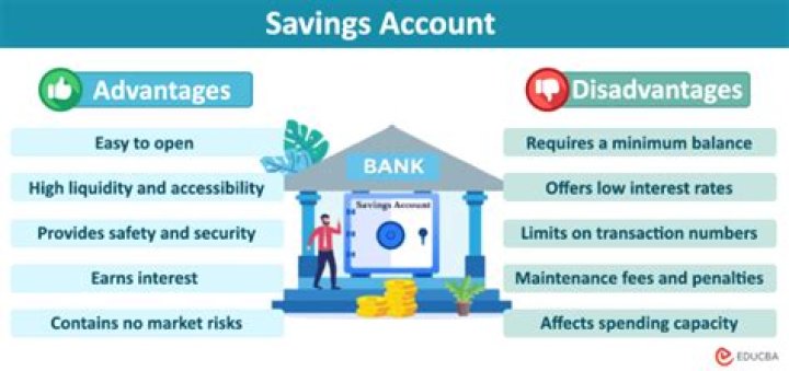 What are two disadvantages of saving money?