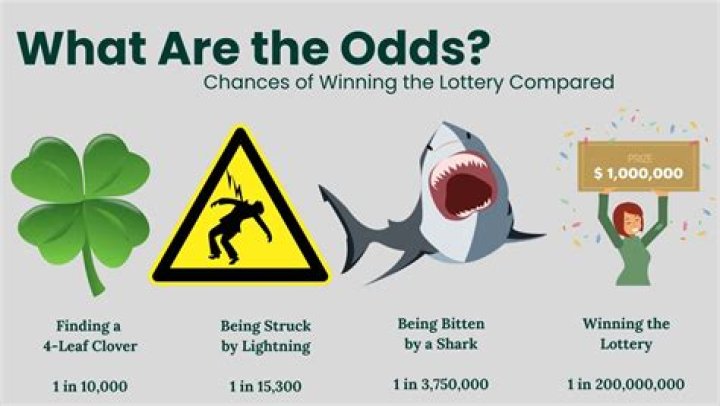 What are your odds of winning 649?