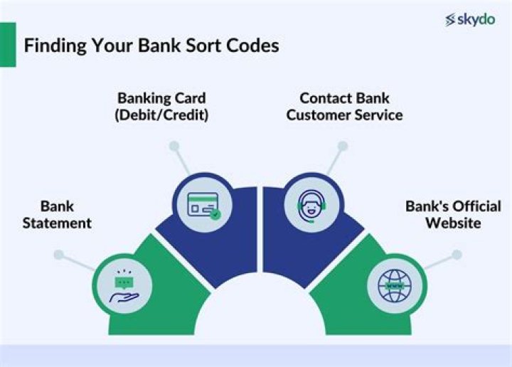 What bank is sort code 60 06 06?