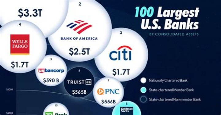 What banks are linked to NatWest?